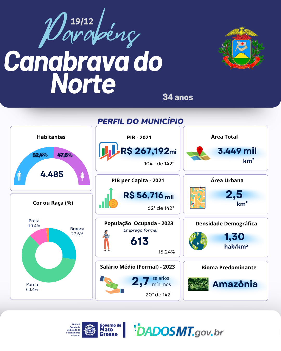 Imagem de Parabéns, Canabrava do Norte!
