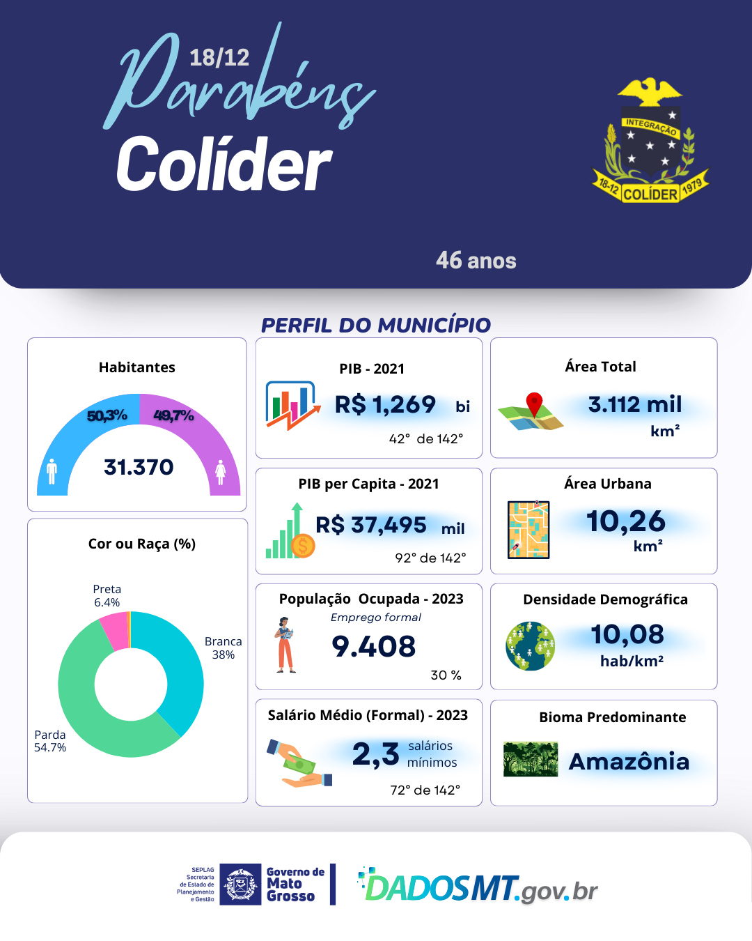 Imagem de Parabéns, Colíder!