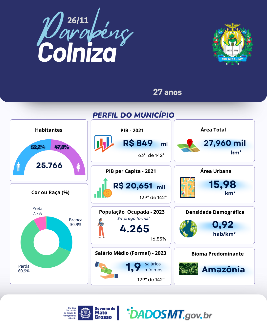 Imagem de Parabéns,  Colniza!