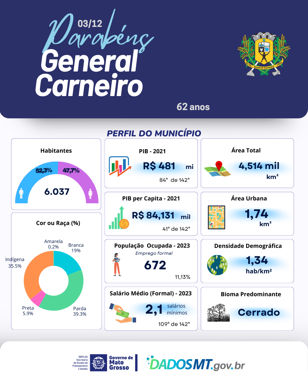 Imagem de Parabéns, General Carneiro!
