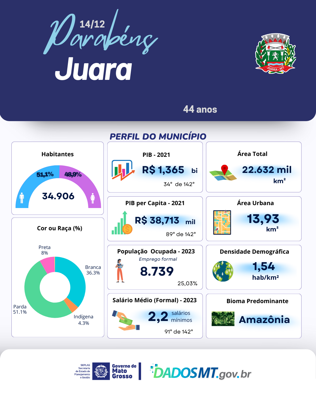 Imagem de Parabéns, Juara!