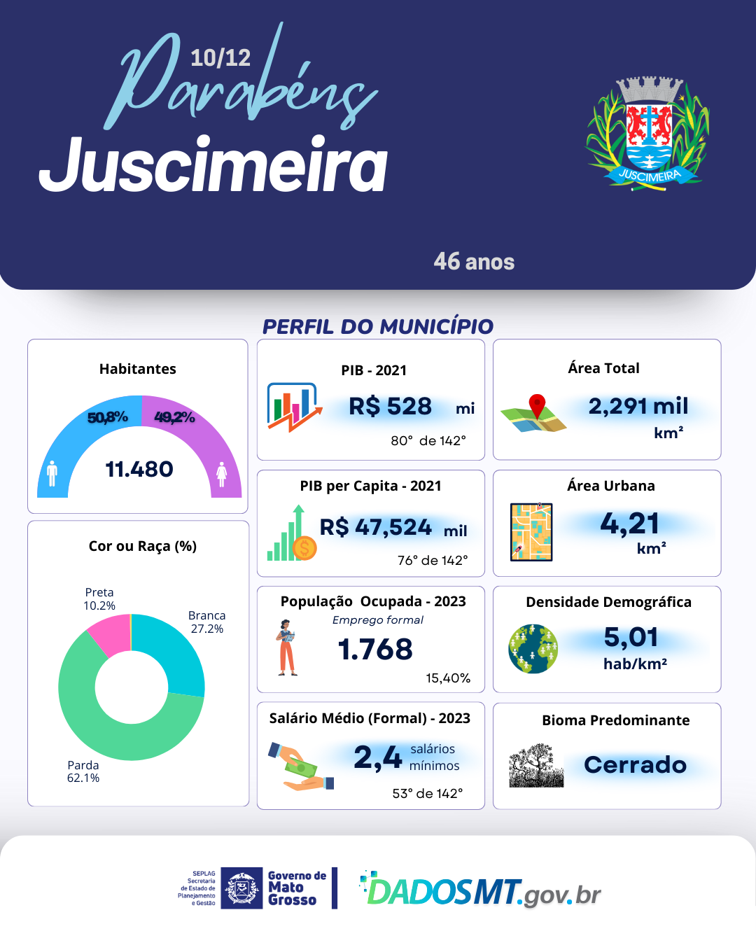 Imagem de Parabéns, Juscimeira!