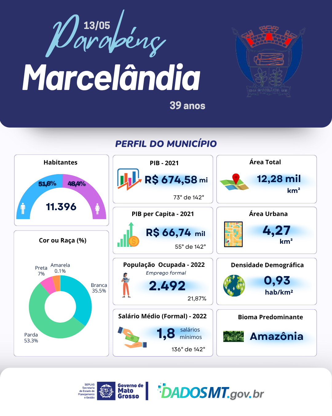 Imagem de Parabéns, Marcelândia!