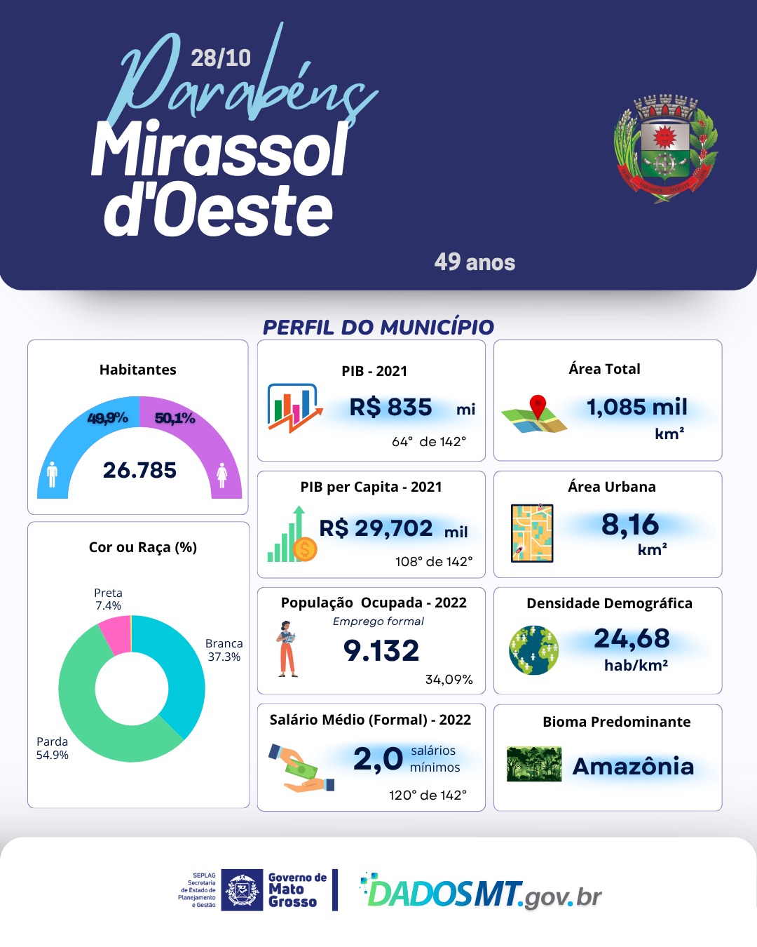 Imagem de Parabéns,  Mirassol D’Oeste!