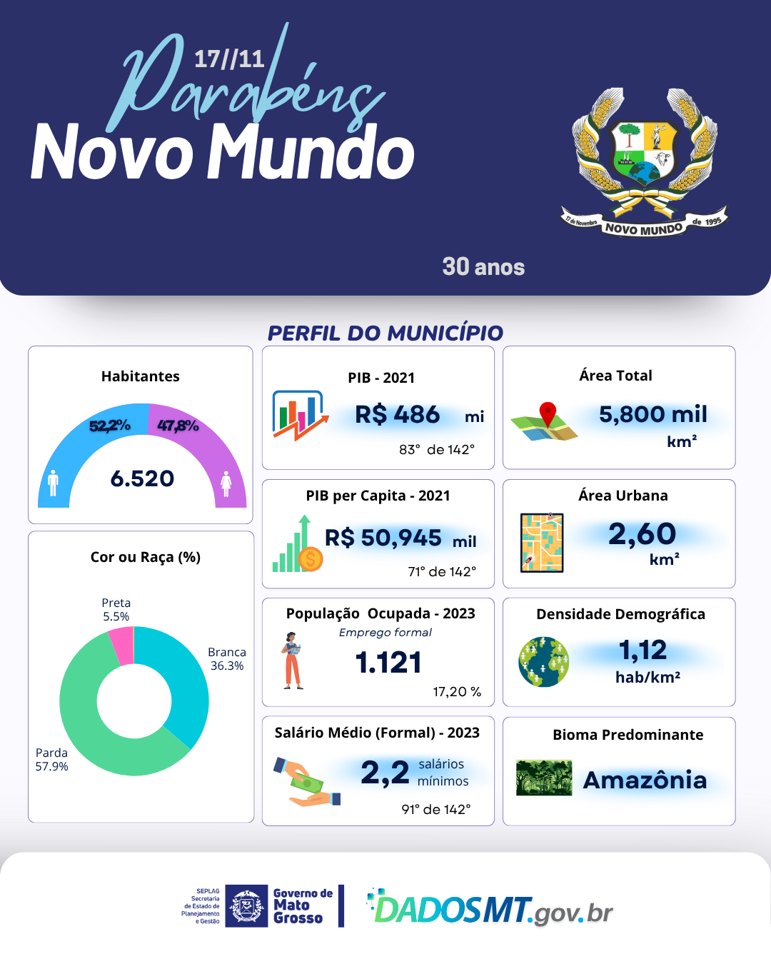 Imagem de Parabéns, Novo Mundo!