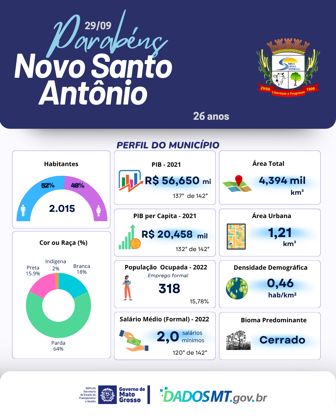 Imagem de Parabéns, Novo Santo Antônio!