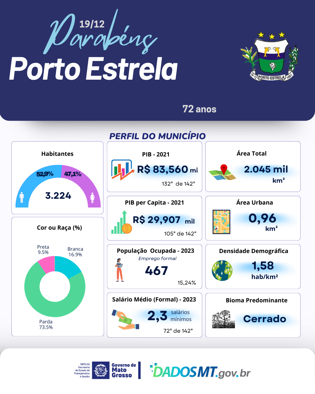 Imagem de Parabéns, Porto Estrela!