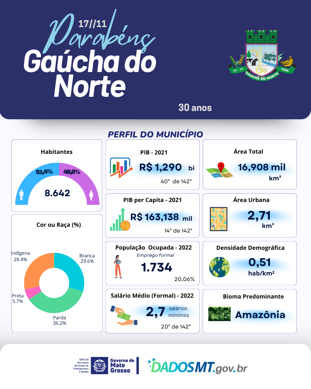 Imagem de Parabéns, Gaúcha do Norte!