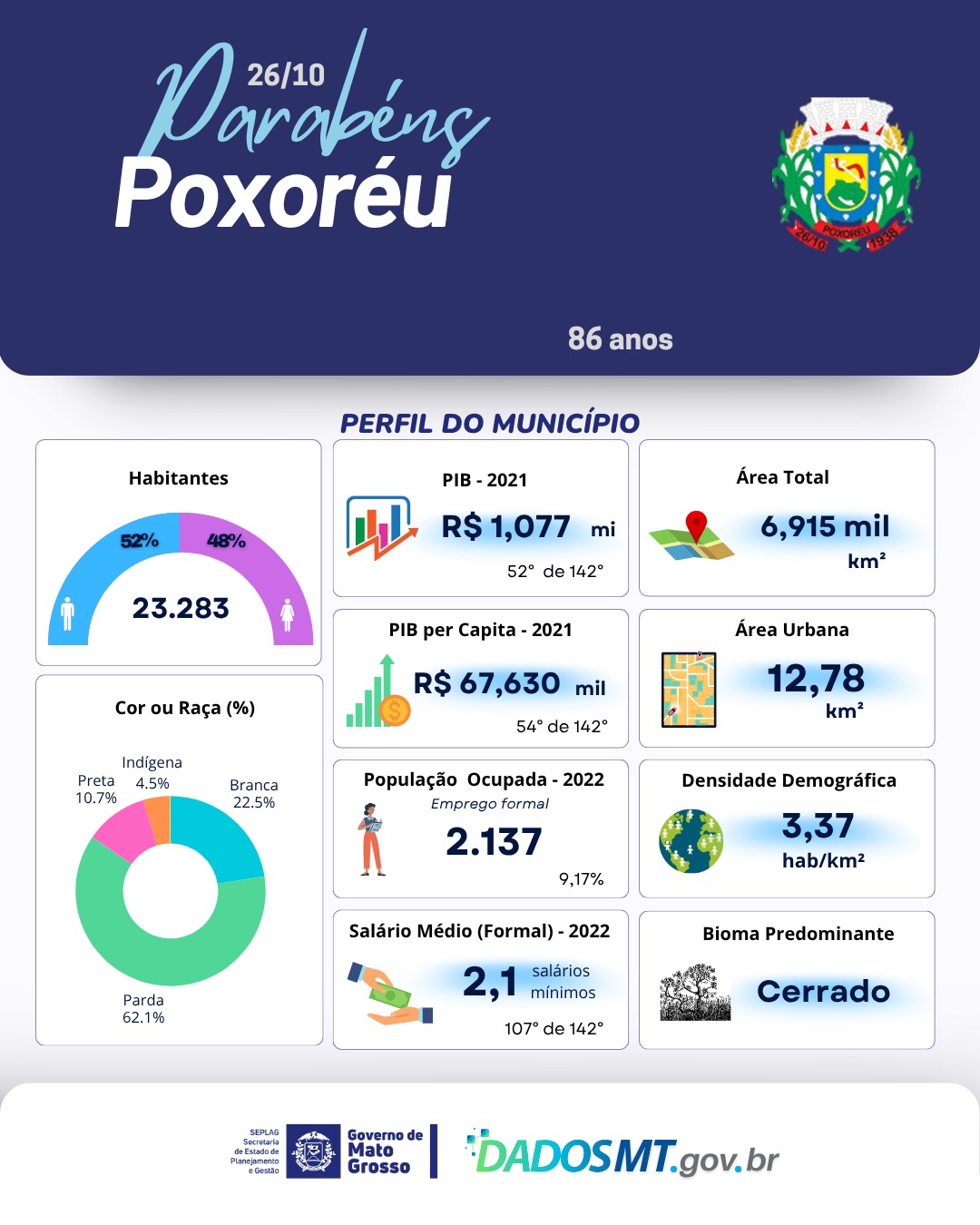 Imagem de Parabéns, Poxoréu!