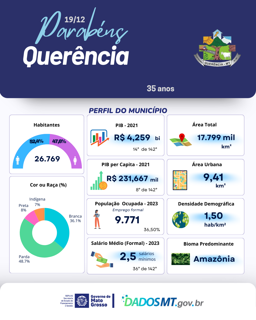 Imagem de Parabéns, Querência!