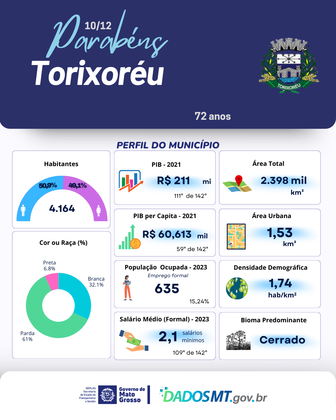 Imagem de Parabéns, Torixoréu!