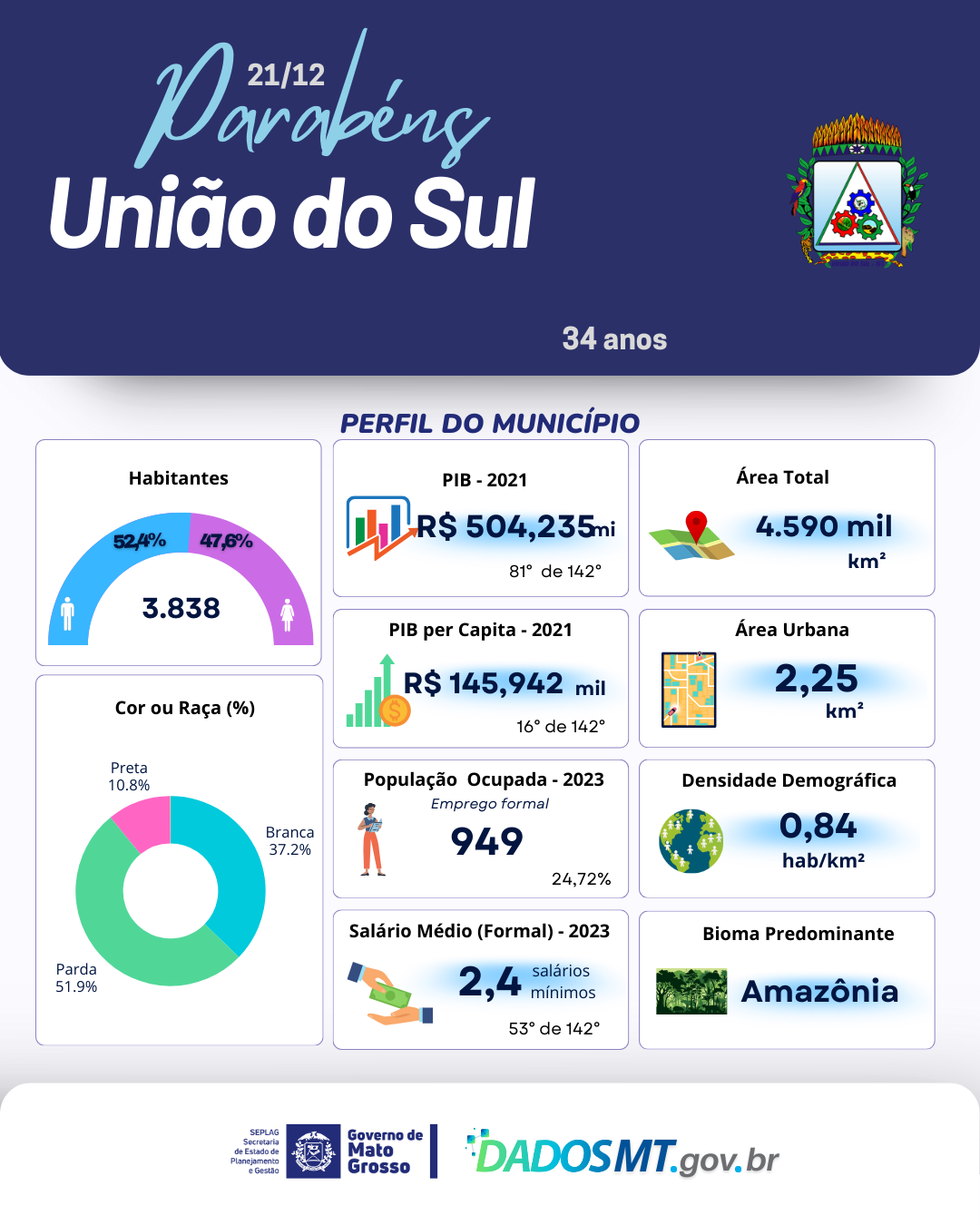 Imagem de Parabéns, União do Sul!